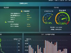 視頻監控系統全過程內容介紹